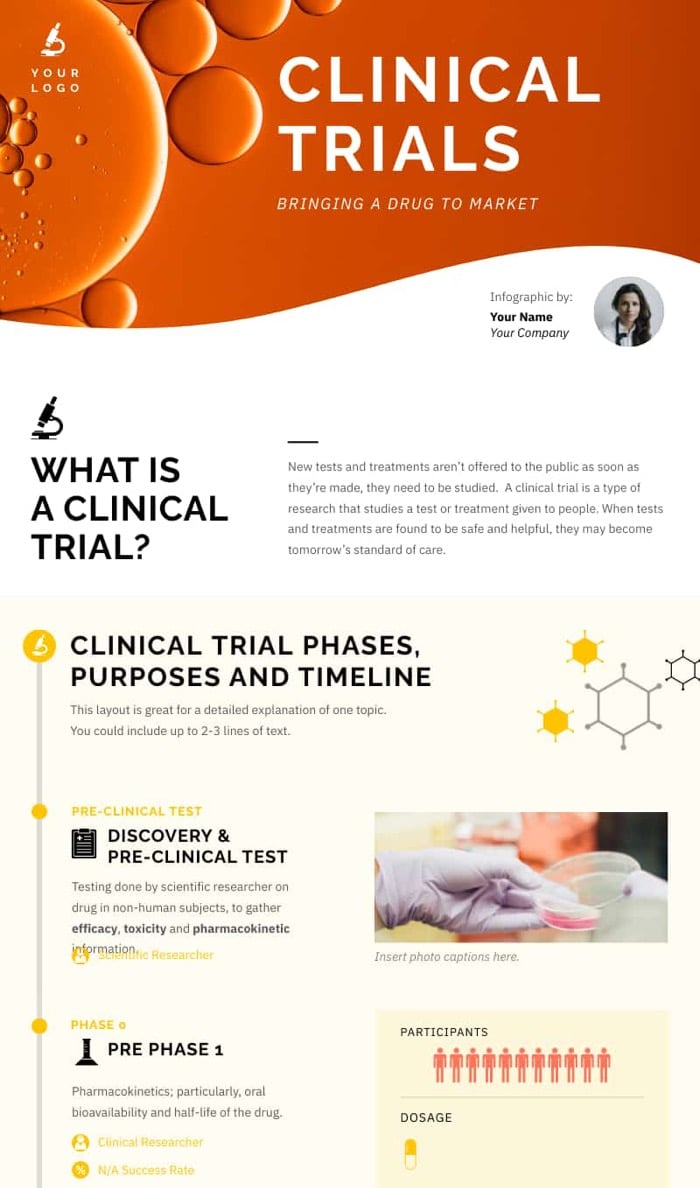 Clinical Trial Health Infographic