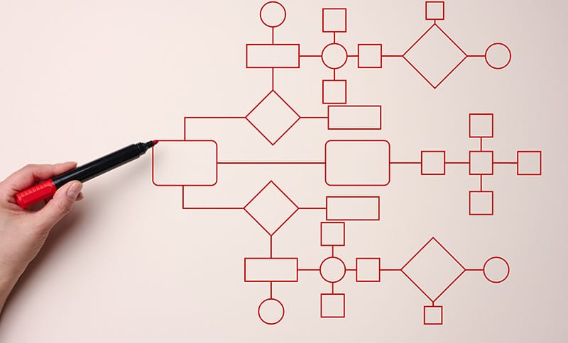 free online flowchart maker with piktochart to simplify your working procedures