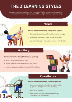 The 3 Learning Styles