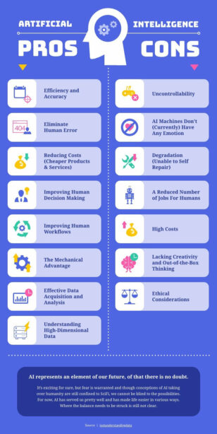 Advantages and Disadvantages of Artificial Intelligence Comparison Infographic Template