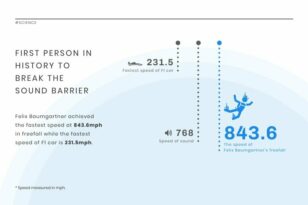 Sound Barrier News Visualization Template