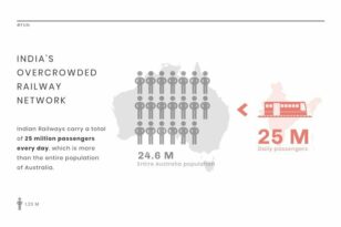 Railway Network News Visualization template