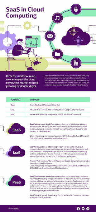 SaaS in Cloud Computing