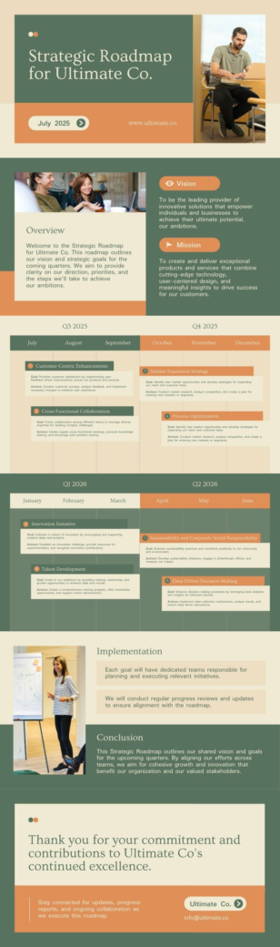 PowerPoint Roadmap