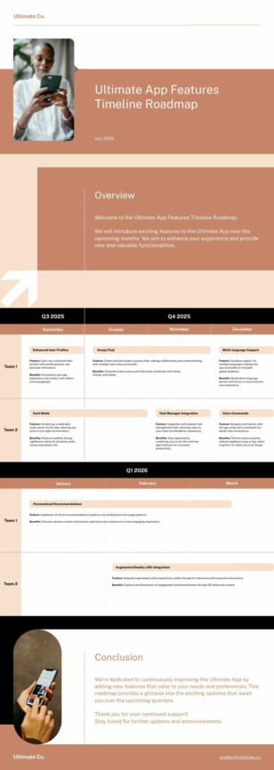 Modern Product Roadmap