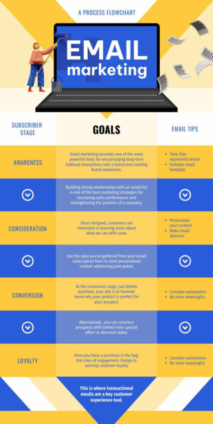 Email Marketing Process Flowchart