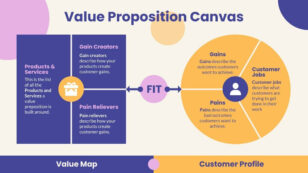 Value Proposition Canvas