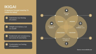 Ikigai Venn Diagram