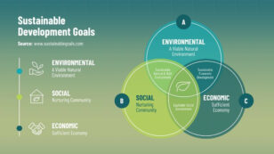 3-circle Venn Diagram