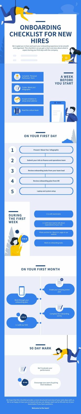 Employee Onboarding Process Informational Infographic Template