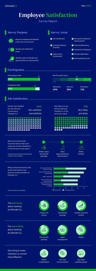 Employee Satisfaction Report