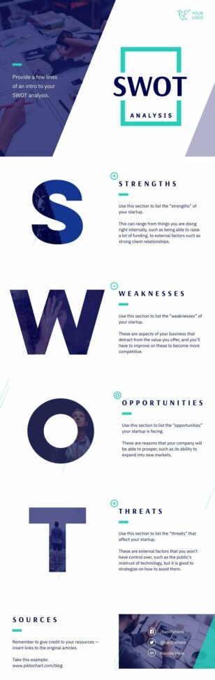 Startup SWOT Analysis Infographic Template