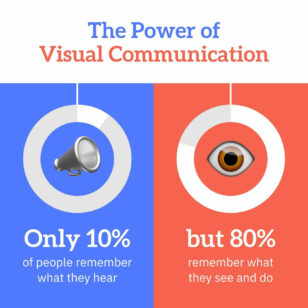 Visual Communication Statistics Pictogram Instagram Post