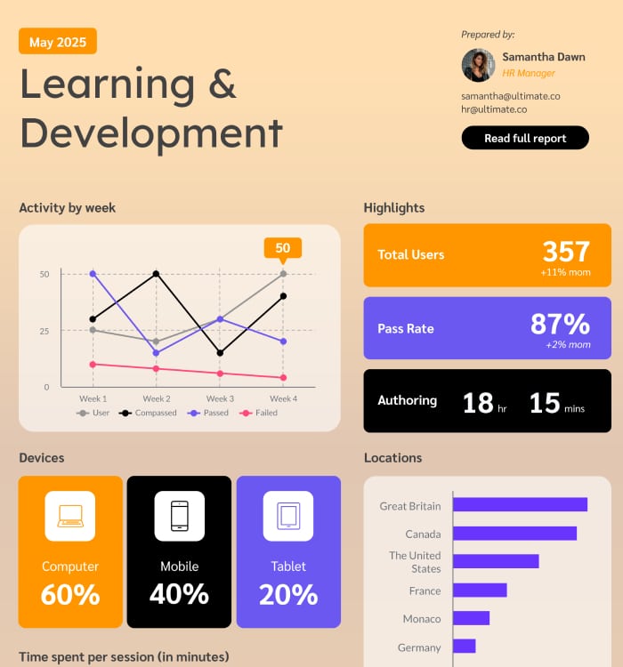 learning and development report