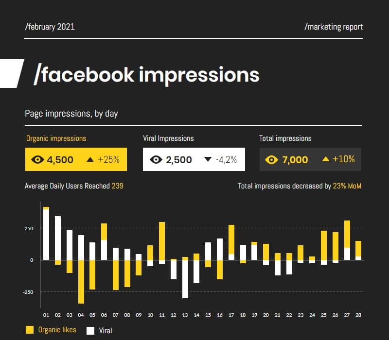 Monthly marketing report