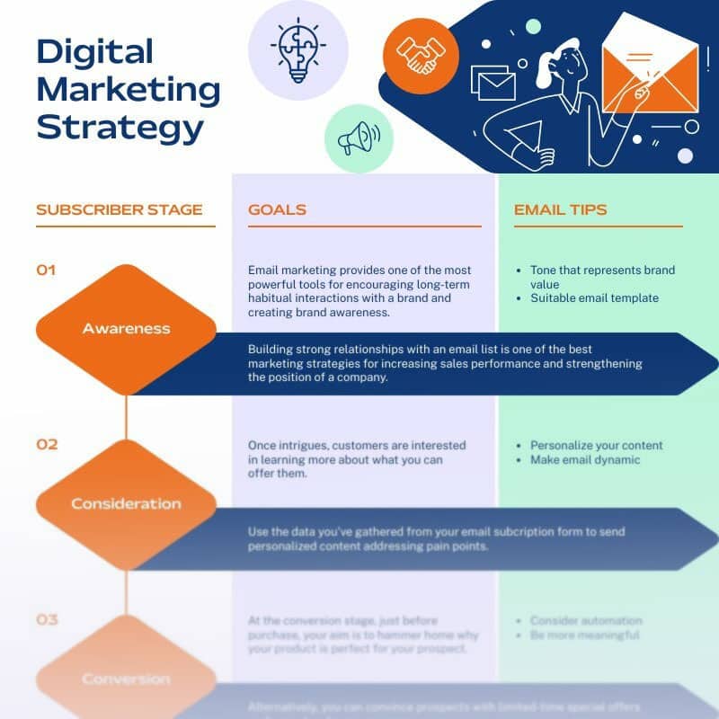 online diagram maker for digital marketing workflow