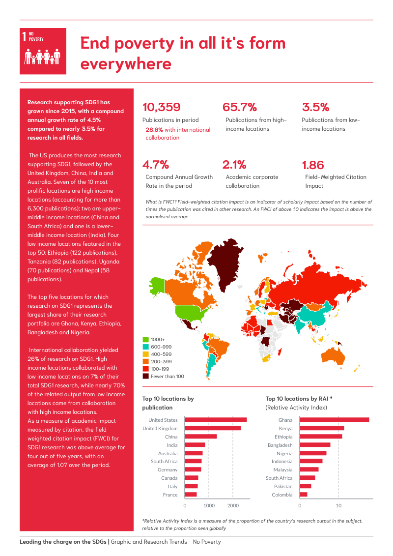 corporate sdg report template by piktochart