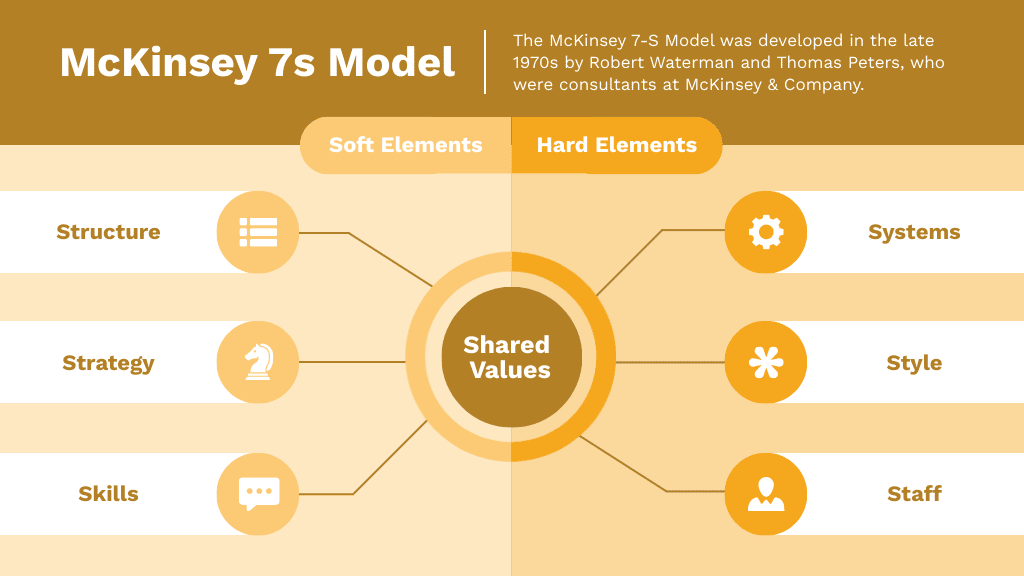 framework diagram template using smart connectors to each element and respective shapes