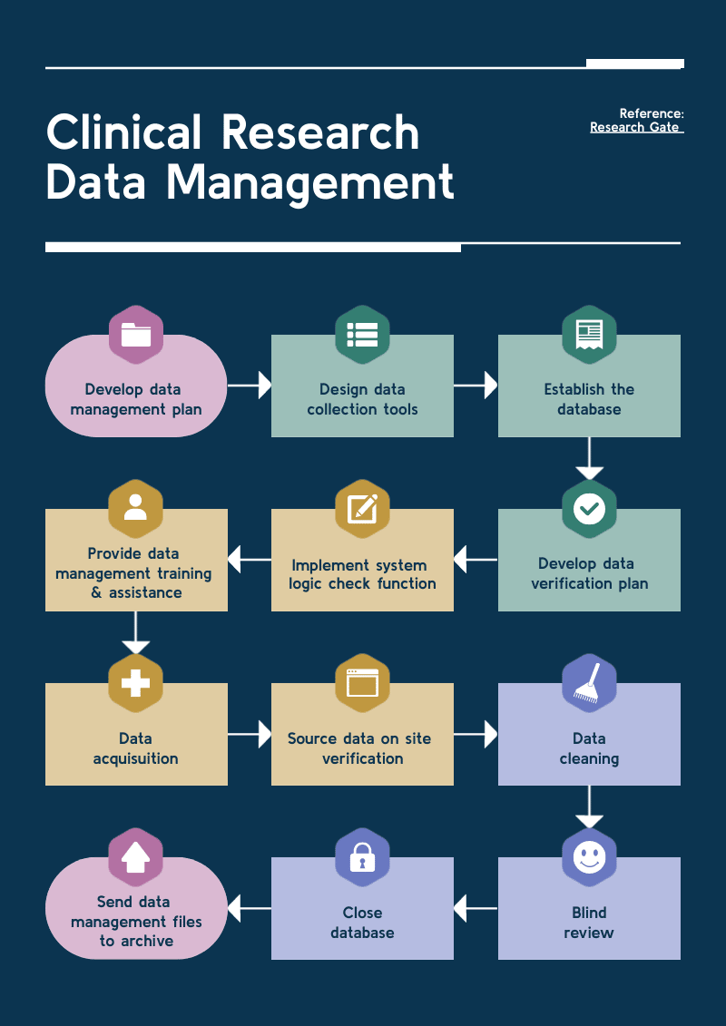 diagram template to explain complex systems on the same page in one diagram to share with your team